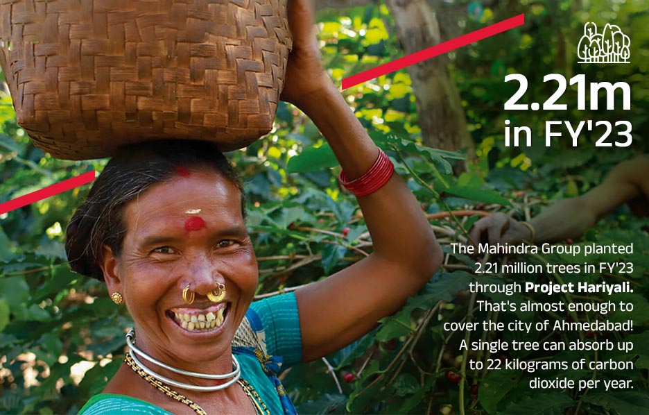 The Mahindra Group planted 2.21 million trees in FY'23 through Project Hariyali. That's almost enough to cover the city of Ahmedabad! A single tree can absorb up to 22 kilograms of carbon dioxide per year.